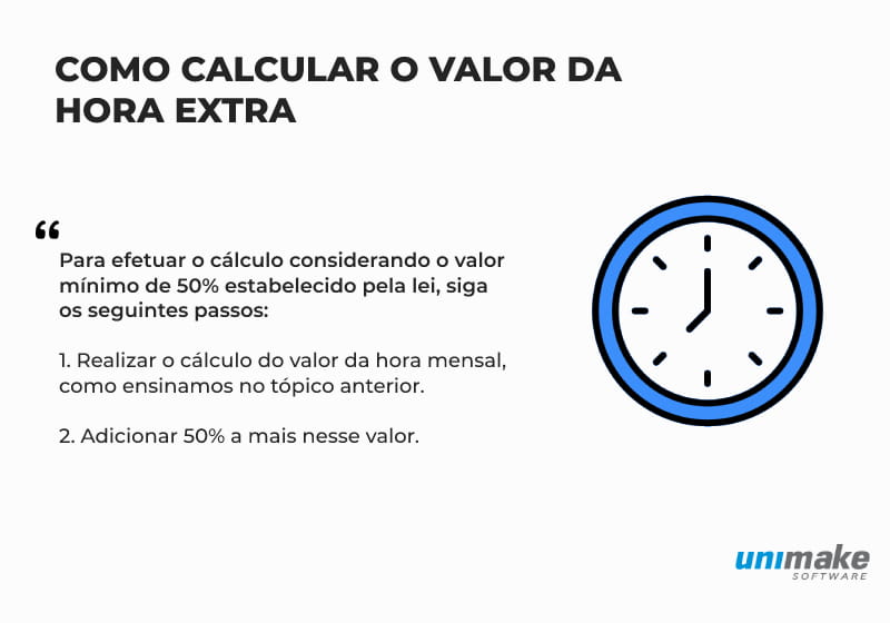 infográfico de como calcular o valor da hora extra