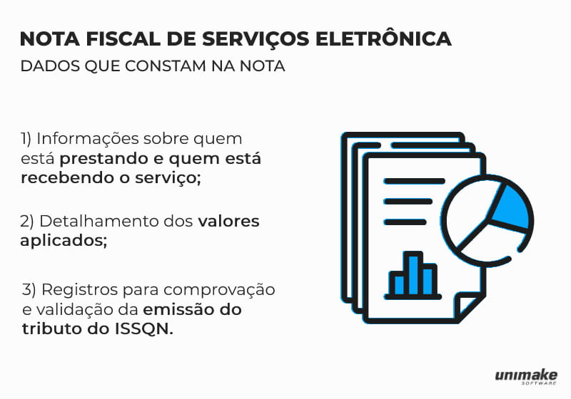 infográfico mostrando os dados que constam na nota fiscal de serviços eletrônico 