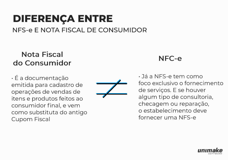 infográfico mostrado a diferença entre NFS-e e Nota Fiscal de Consumidor