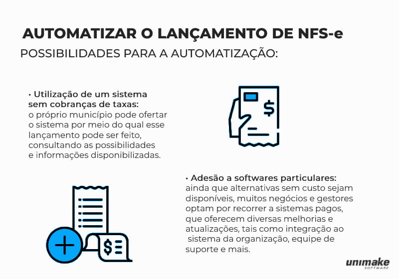 infográfico mostrando a automatização da NFS-e