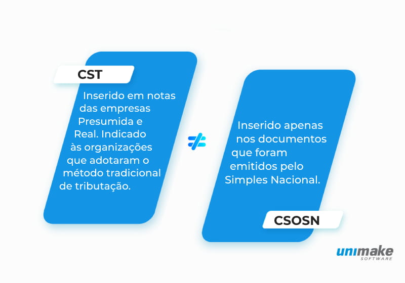 imagem mostrando a siferença entre CST e CSOSN