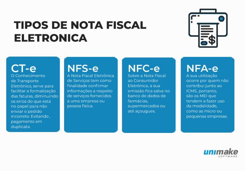 infográfico mostrando os tipos de nota fiscal eletrônica